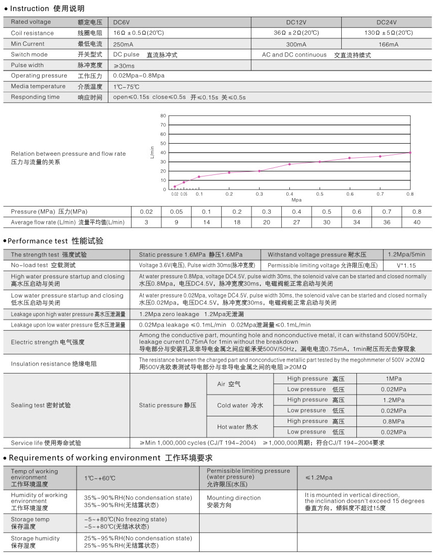 1605842546490815.jpg A-1 感應(yīng)潔具-05.jpg